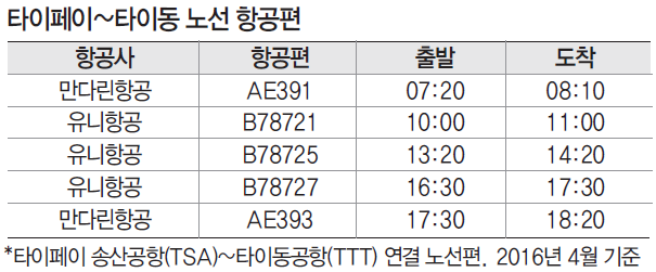 에디터 사진